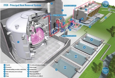 ITER once again relies on Procon Systems for the design, manufacture, testing and supply of instrumentation and control cabinets